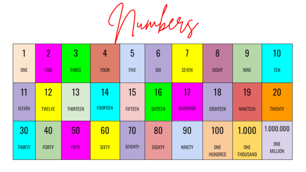 Lessos 6 Numbers From 1 to 1000000 - Free English Course - Study Online (10)