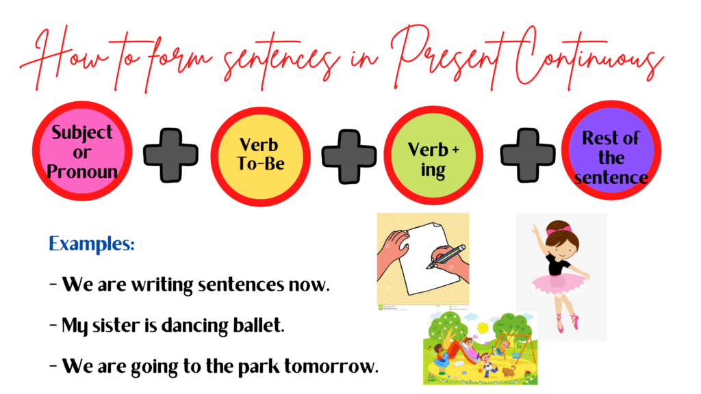 Present Continuous Sentence - English Beginners Level - Learning Free Onine (2)